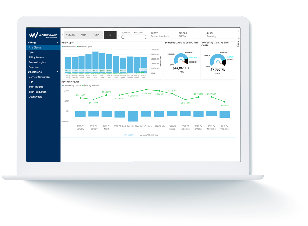Visual insights into the data you need to evaluate your business and make decisions that can significantly improve sales, increase customer satisfaction, and boost employee productivity immediately!