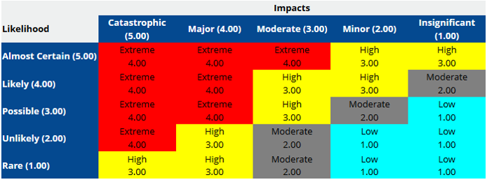 Impact report