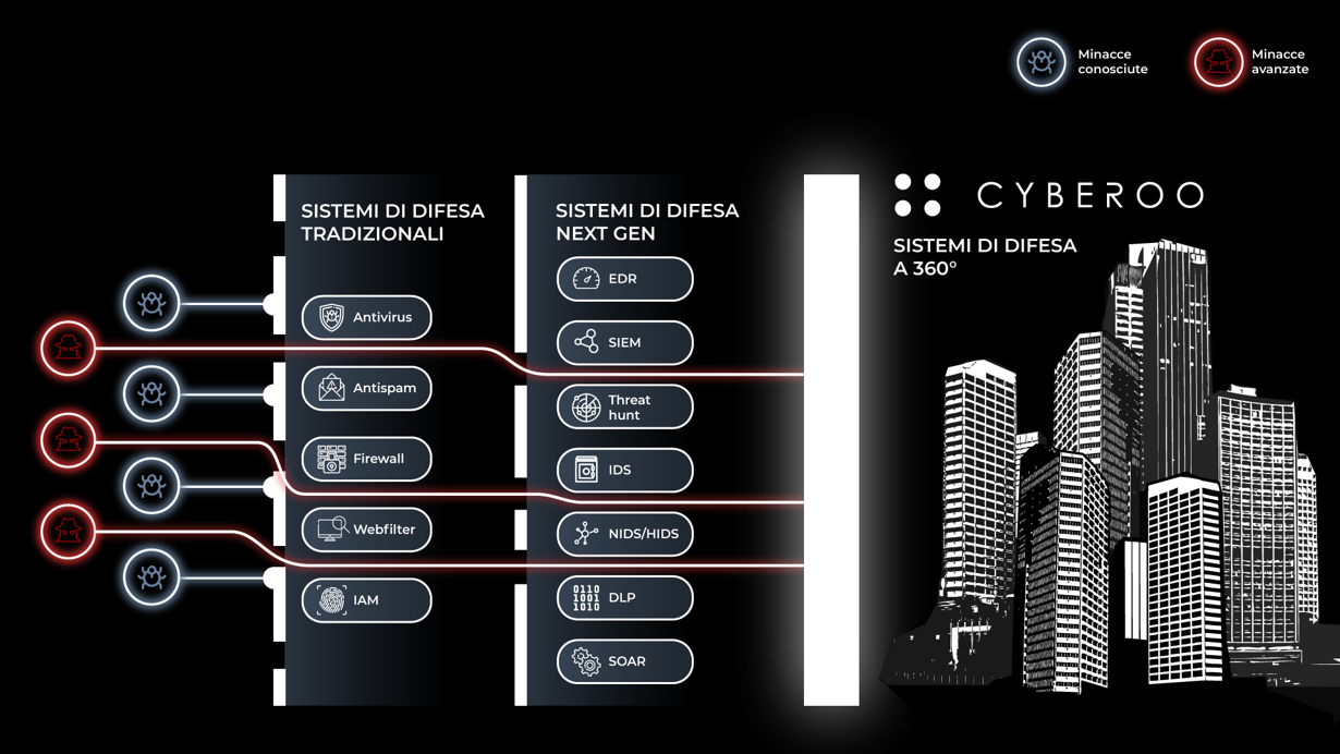Cyber Security Suite Software - 4