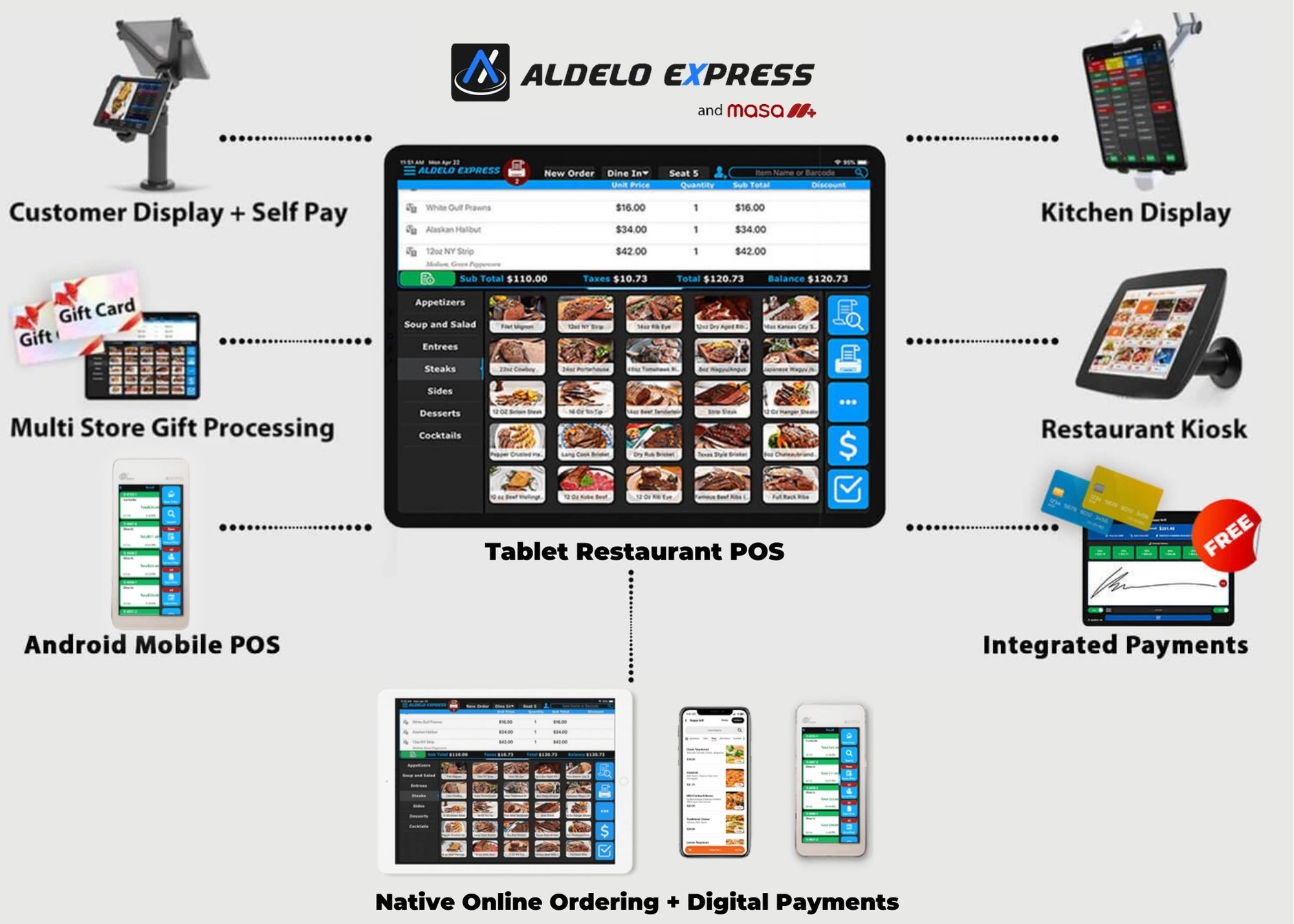Efficient and powerful merchant-facing and customer-facing cloud point-of-sale solutions