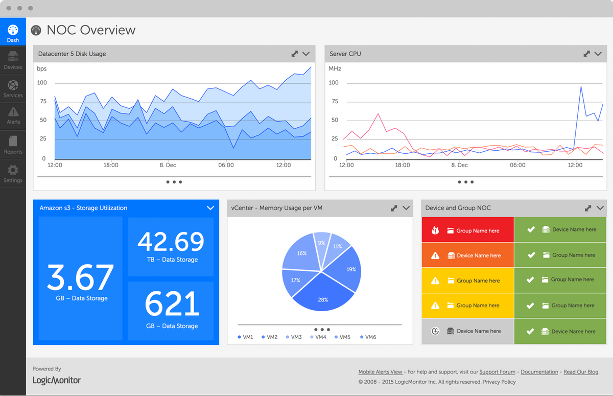 LogicMonitor dashboard