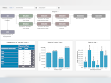 Easy Insight Software - Auto generate dashboards covering multiple systems. Track orders through CRM, e-commerce, inventory, shipping, and accounting. Validate SKUs, customers, and invoices across multiple systems.