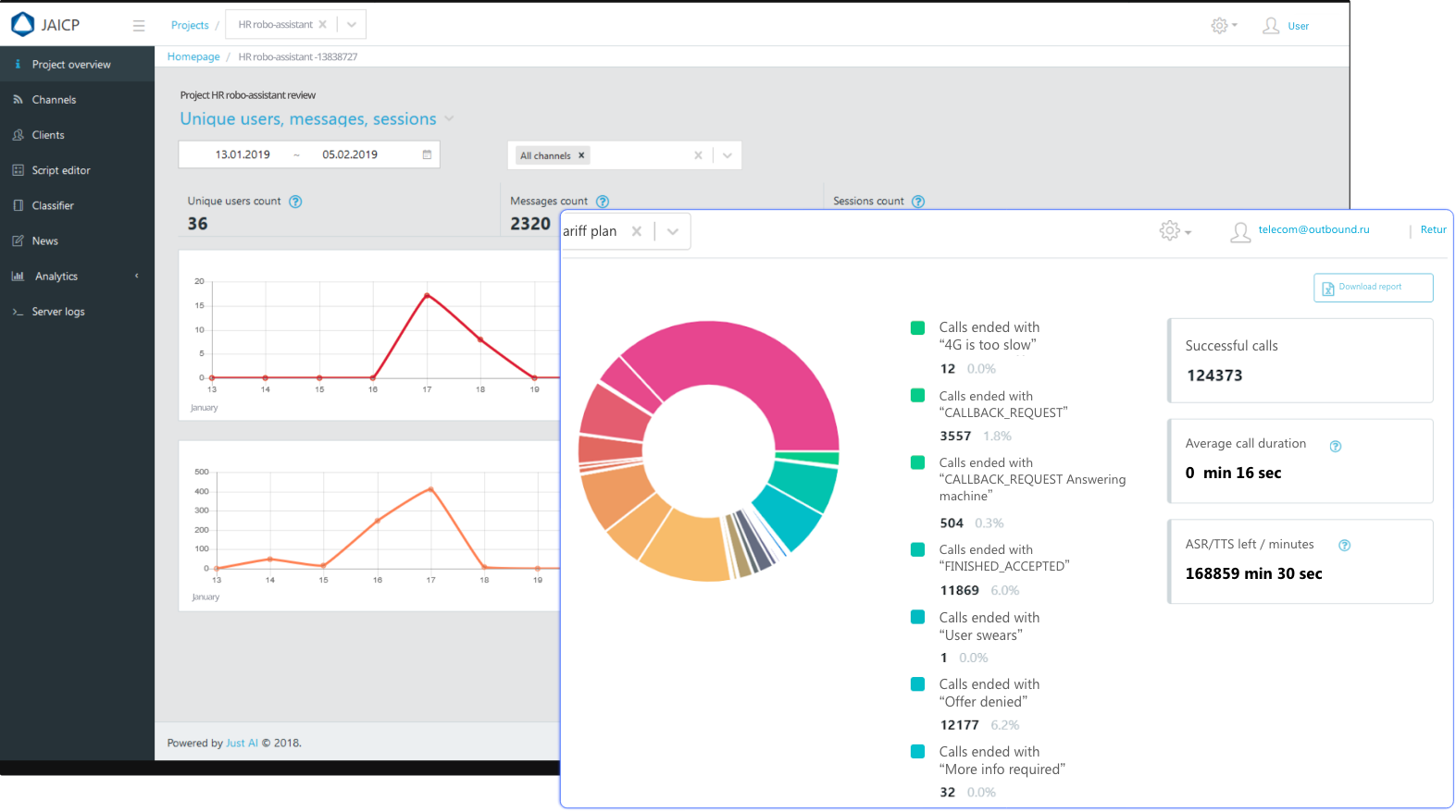 State-of-the-art analytics and reporting to monitor the project performance