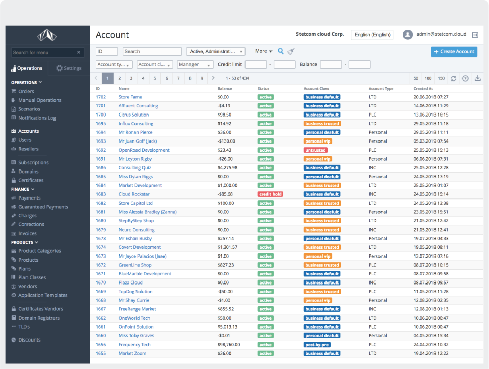 ActivePlatform Software - 4