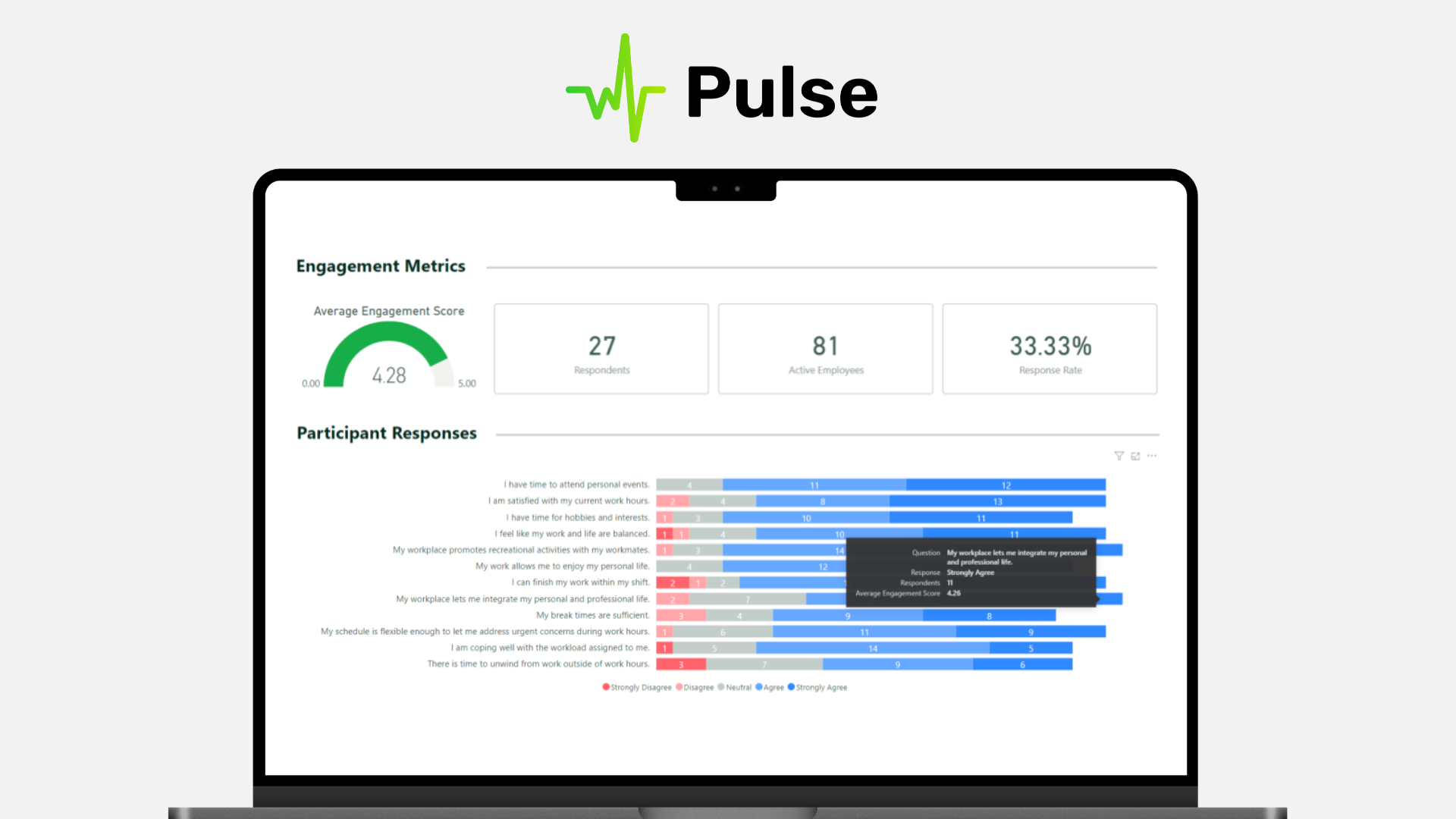 With Sprout Pulse, personalize dashboards where you can get a clear picture of employee engagement in your company.