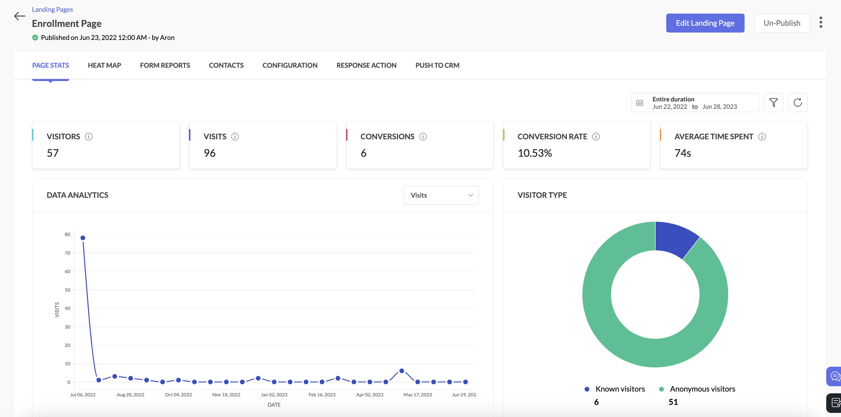 Zoho Marketing Automation Software - Design beautiful landing pages and host it freely. Library of templates to chose from, heatmap analysis, Customisable forms and easy lead management for your business.