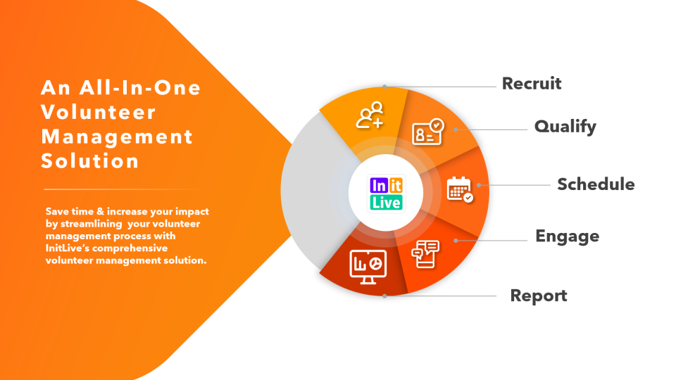 Bloomerang Volunteer Pricing, Cost & Reviews - Capterra UK 2023