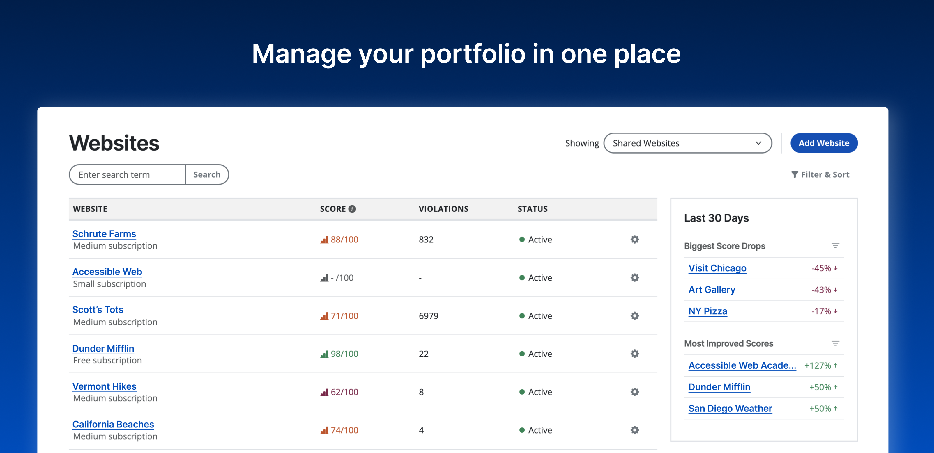"Manage your portfolio in one place." The Websites List displaying performance insights on how accessibility scores and violation totals have changed over time.