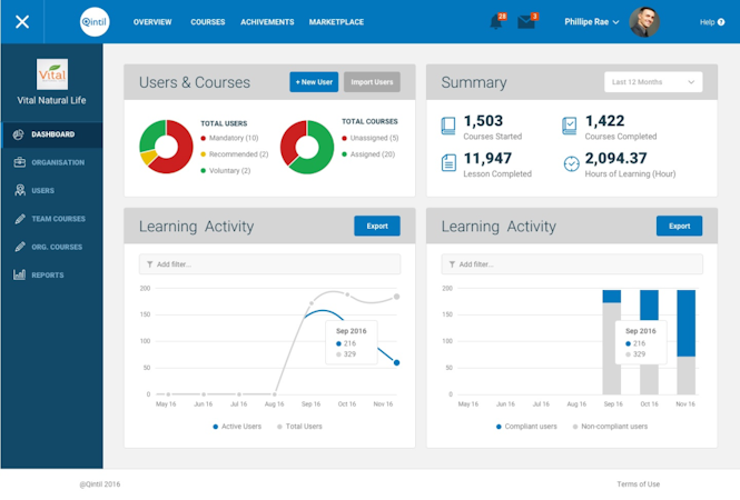 Qintil screenshot: The admin dashboard provides at a glance information about learners