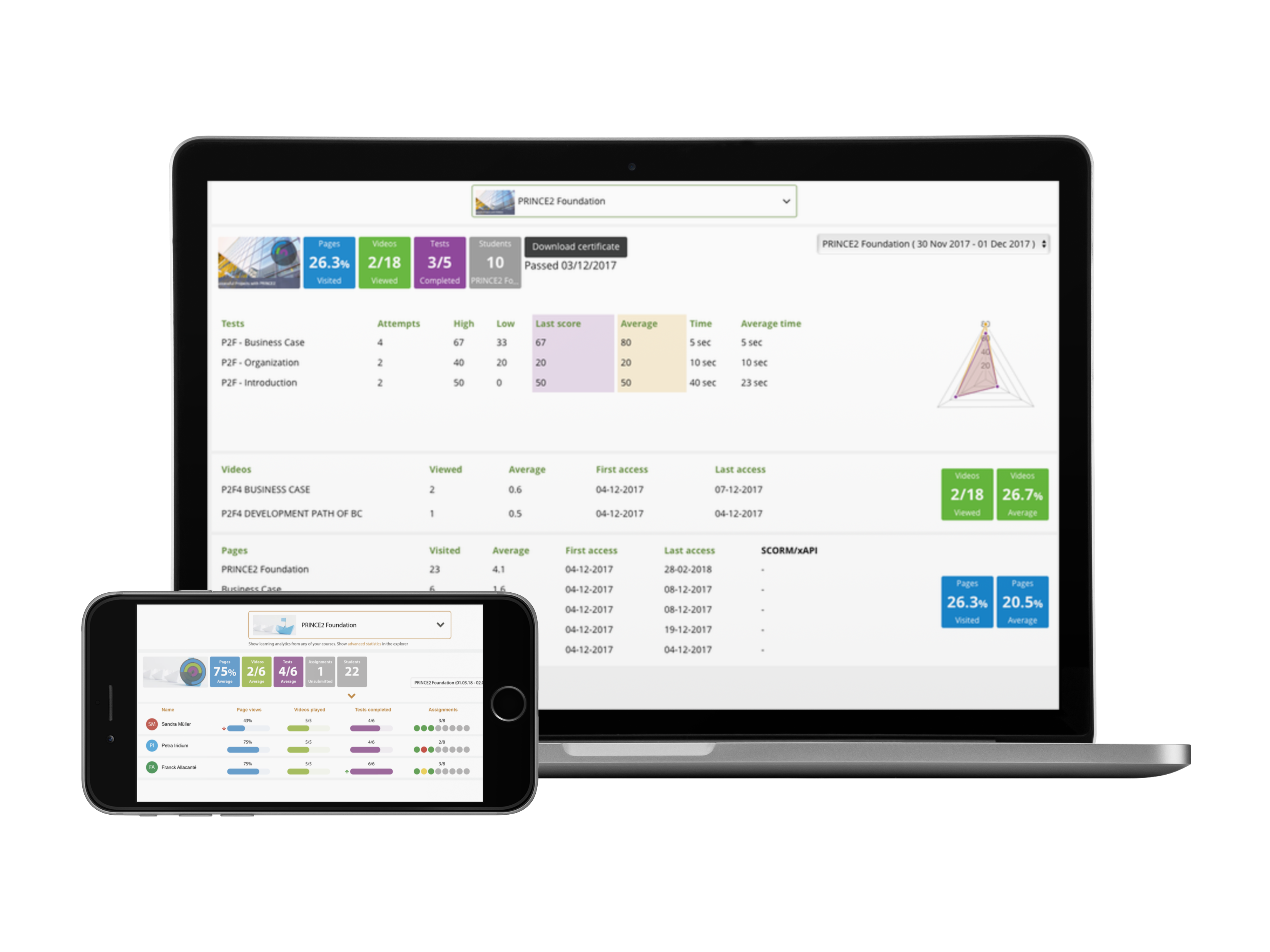 Empower learners to track their progress and identify and address their own skills gaps