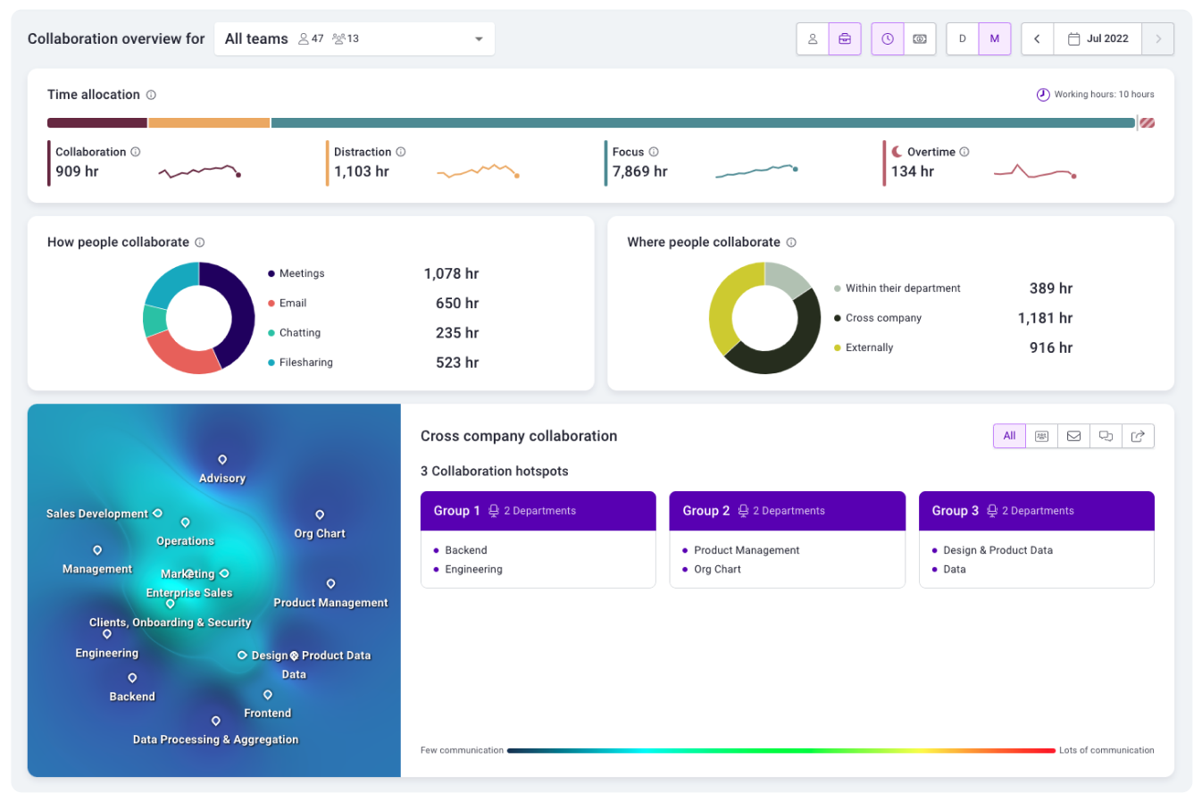 Time is Ltd. screenshot: Time is Ltd. collaboration overview