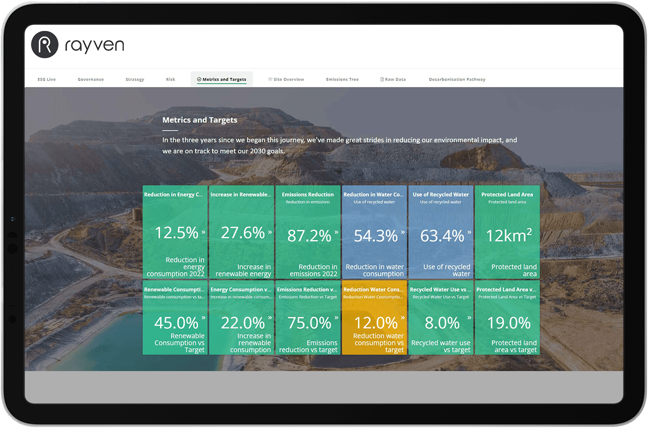Create custom dashboards and get all your key metrics in a single screen.