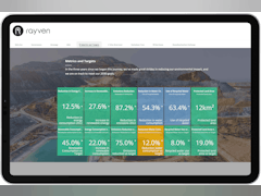 Rayven Software - Create custom dashboards and get all your key metrics in a single screen. - thumbnail
