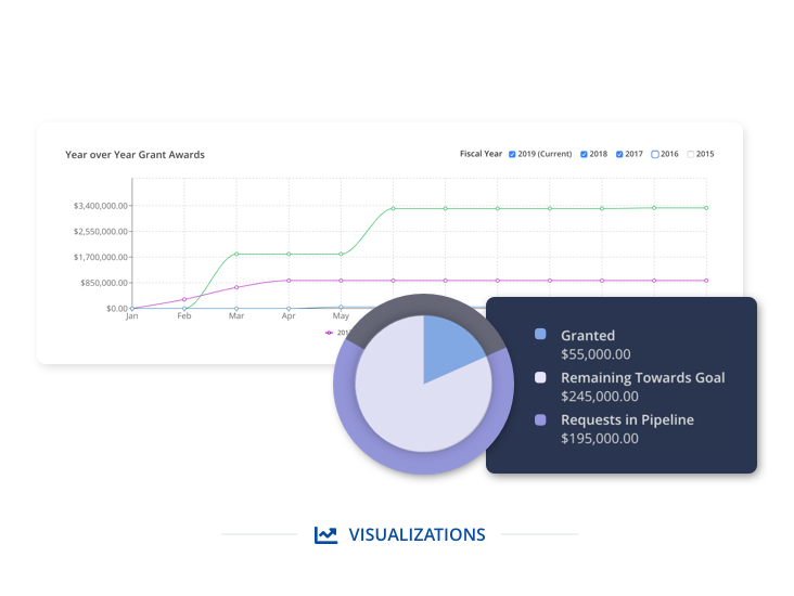 GRANTSEEKER screenshot: Configurable charts and graphs