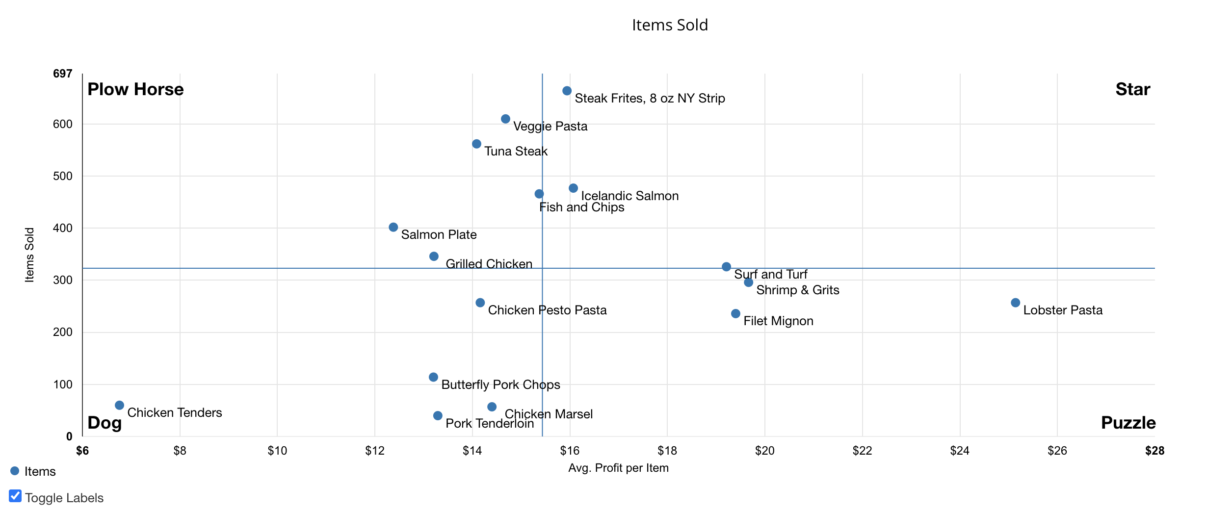 MarginEdge Software Reviews, Demo & Pricing 2024