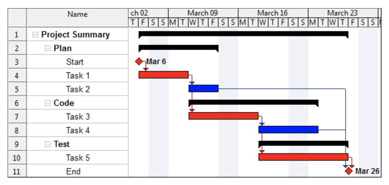 WBS Schedule Pro - gantt chart screenshot