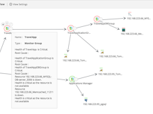 ManageEngine Applications Manager Software - 11. Dependency Mapping
