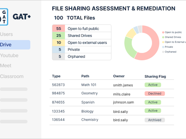 GAT Labs Software - File Sharing Assessment and Remediation