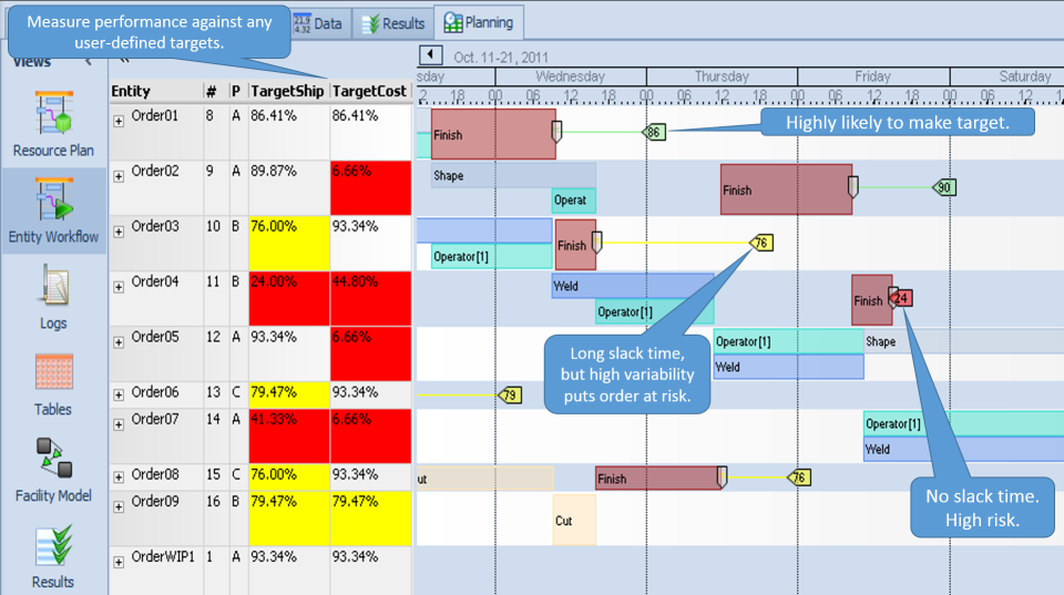 Simio Software - Simio Scheduling