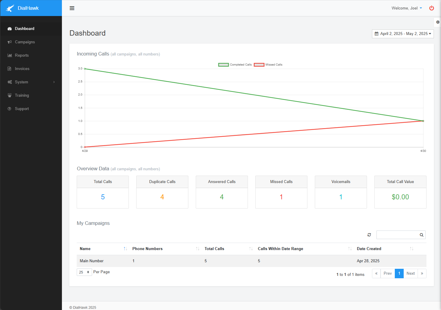 DialHawk screenshot: Real-time dashboard