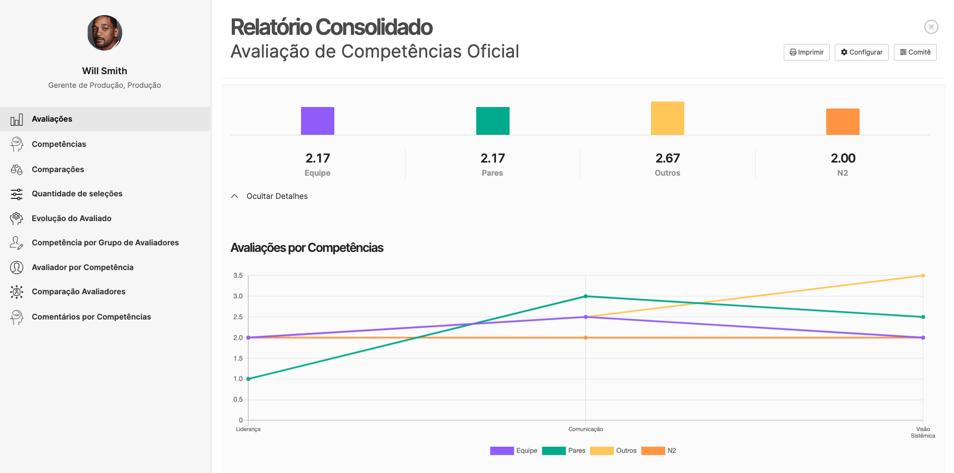 Smartleader Software - Smartleader 360-degree report