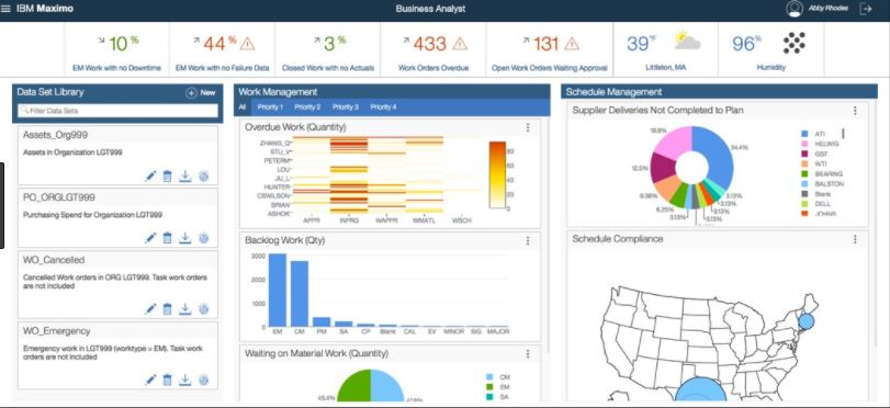 Maximo - Reseñas, Precios Y Funciones - Capterra México 2024