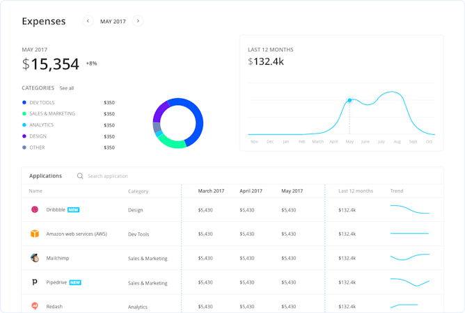 Torii screenshot: Track and manage SaaS spend