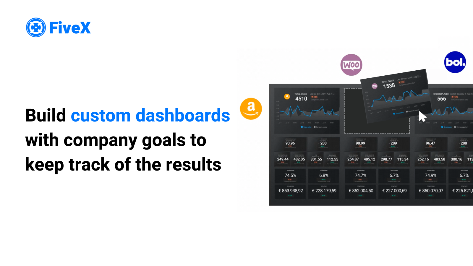 FiveX Software - Build custom dashboards and alerts to keep track of all the business results.