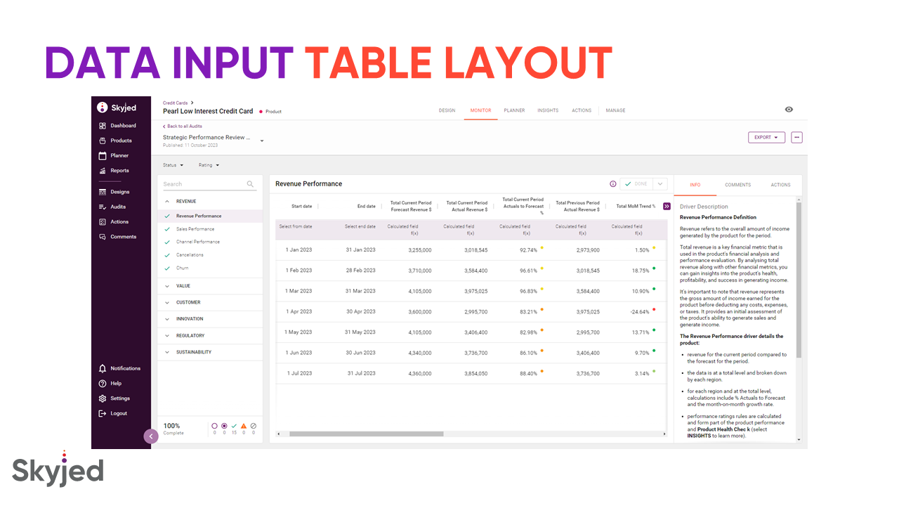 "Table layout" looks similar to traditional spreadsheets. Integrate with other systems, import/export to CSV, or manually enter data as best suits your processes. Instantly generate detailed and/or summary reports with exports to PDF, Word, or Excel.