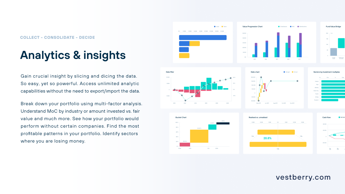 Vestberry Reviews, Cost & Features | GetApp Australia 2023