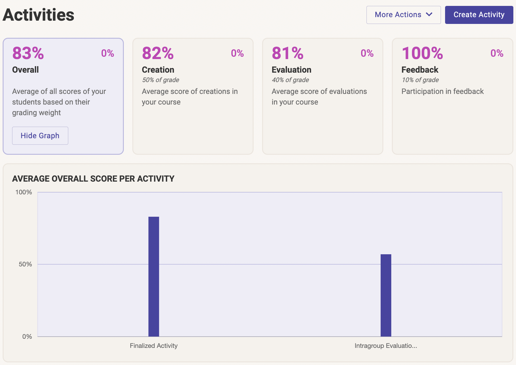 Kritik screenshot: Kritik Activities Overview