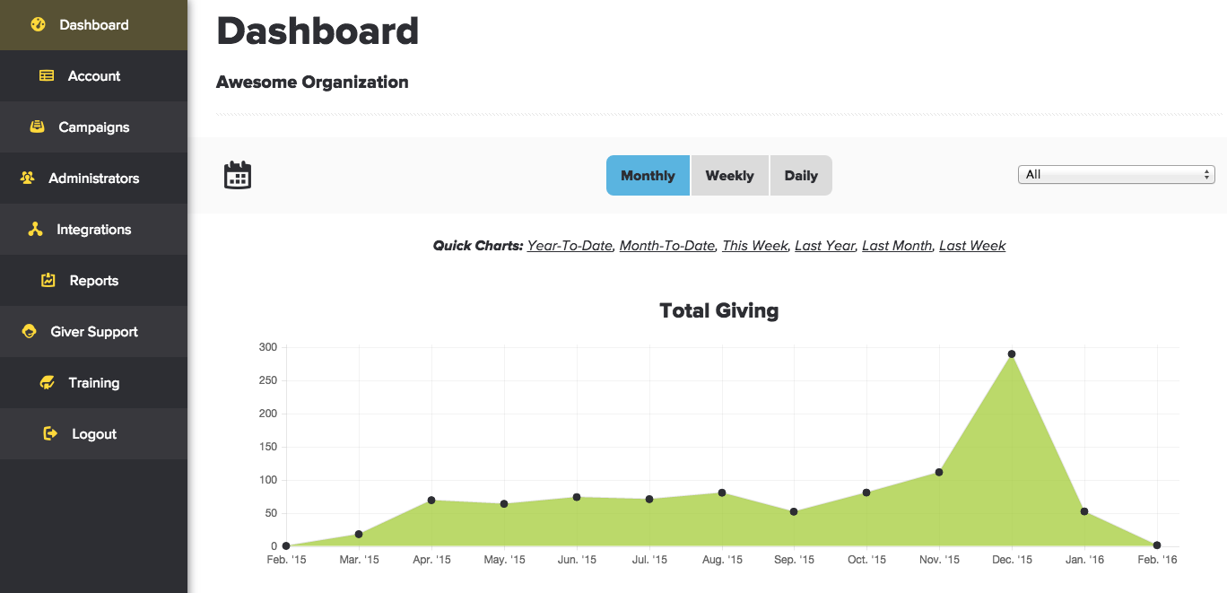 Mogiv Software - Admin dashboard