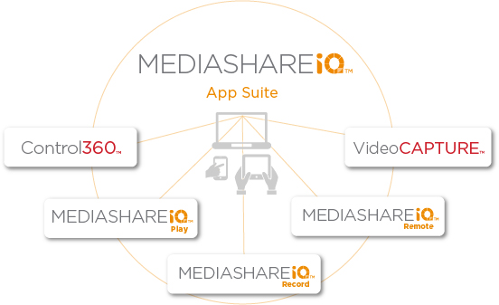 MediaShareiQ Software - 2