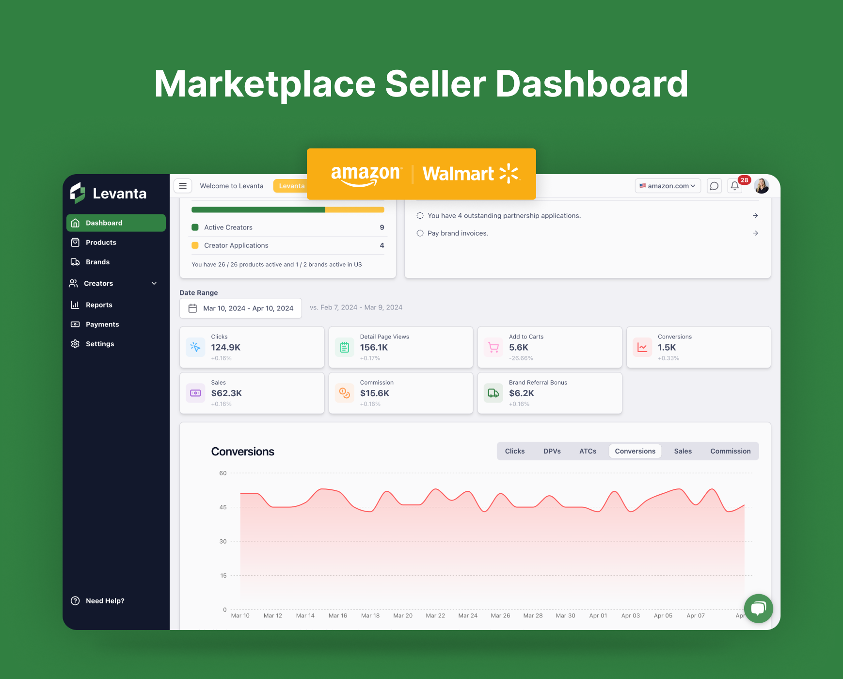 Levanta screenshot: Amazon Seller Dashboard