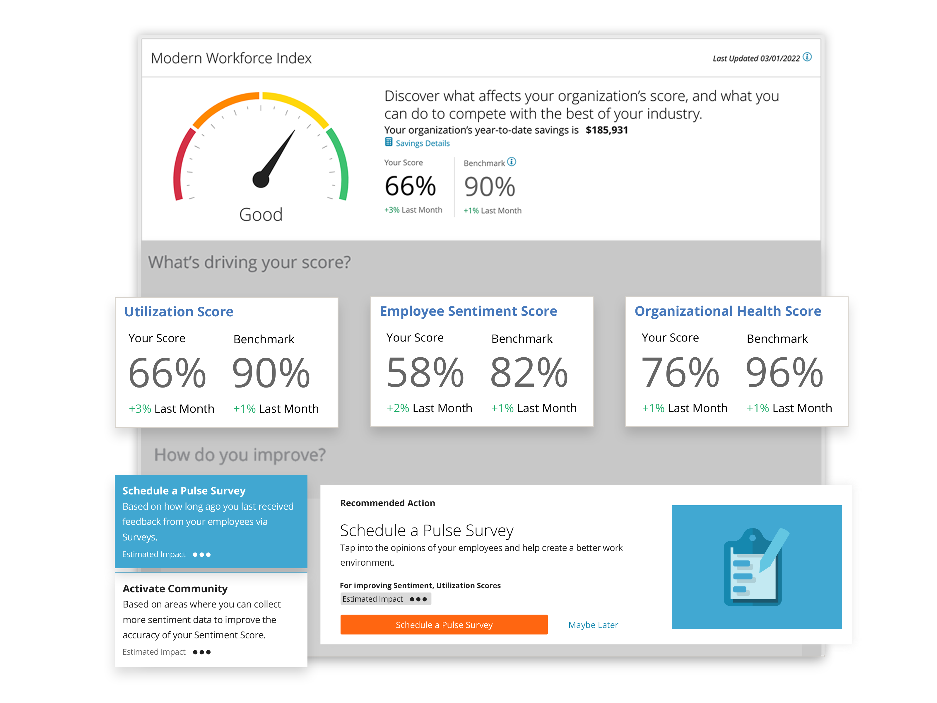 Paylocity Software - Paylocity's unified dashboard shows you how well you're doing with step-by-step ways to improve. See your overall score and compare your performance to peers - then, breakdown results across utilization, employee sentiment, and organizational health.