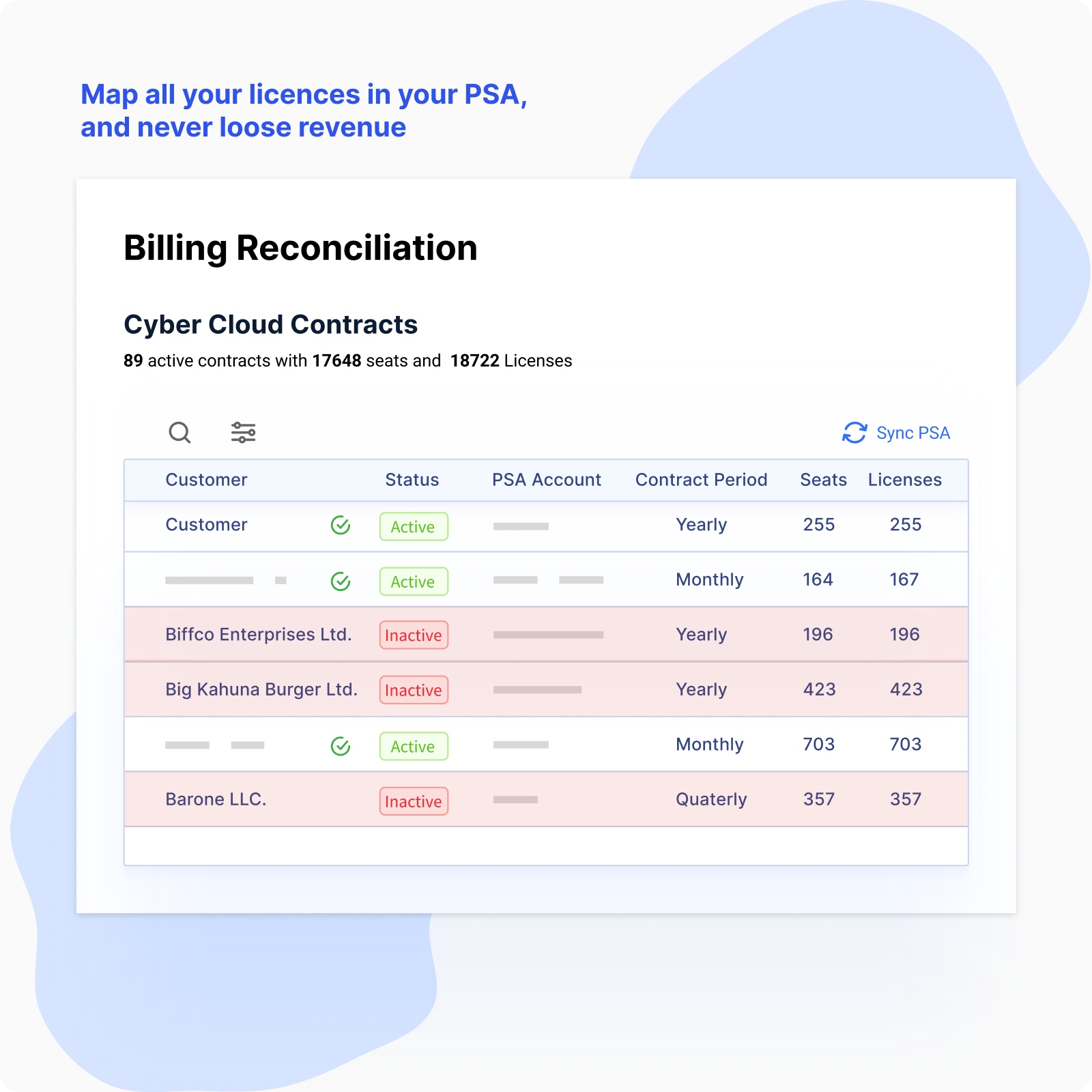 Map all your licenses in your PSA, and never loose revenue