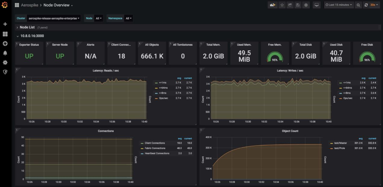 Aerospike screenshot: Aerospike dashboard