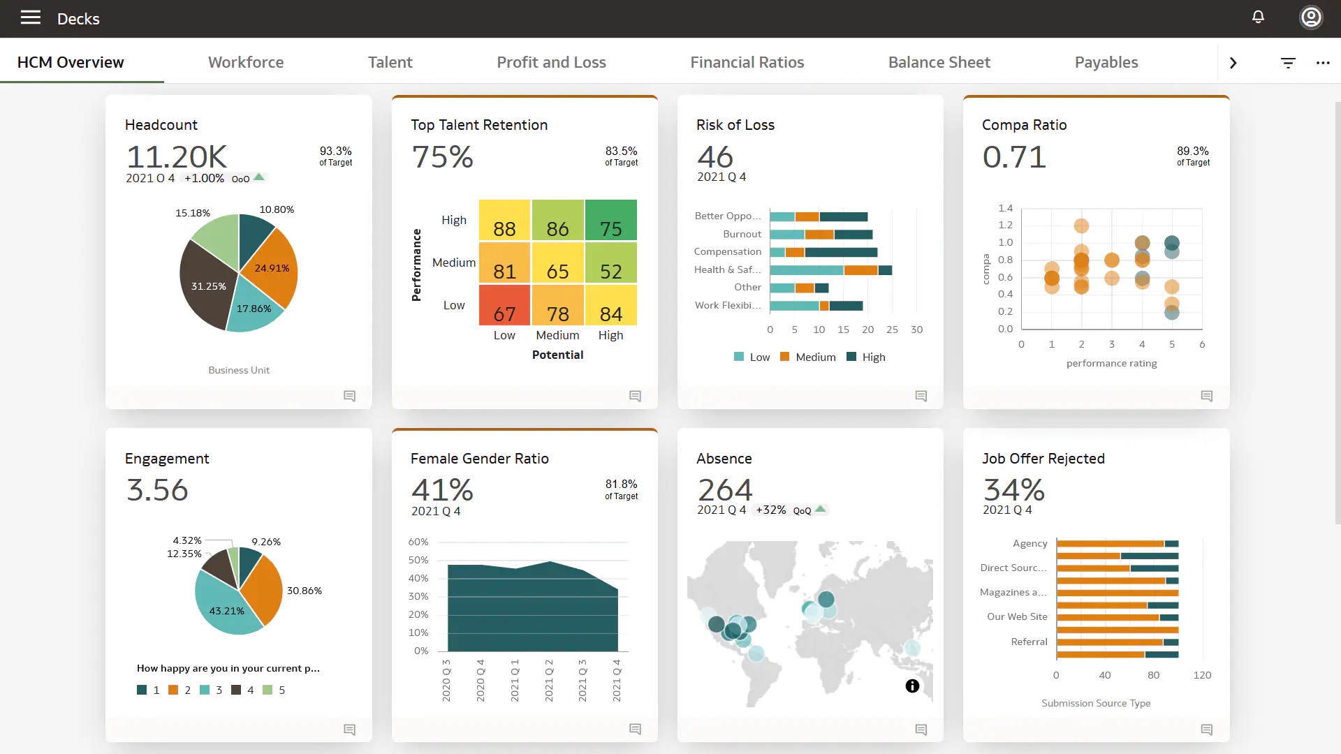 Oracle Analytics for HR screenshot: Get a comprehensive view of your workforce