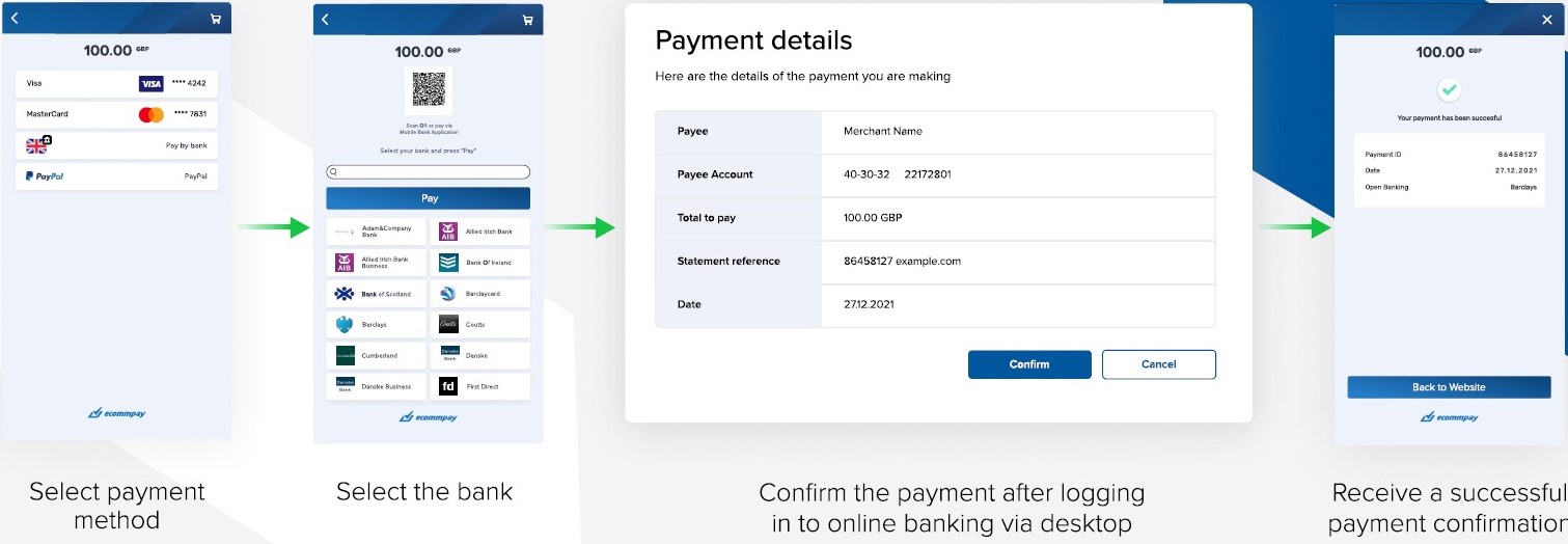 ECOMMPAY Open Banking desktop payment process