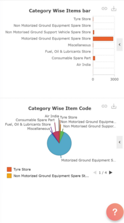 Infizo Usage Software - Infizo Usage category wise item abr and code