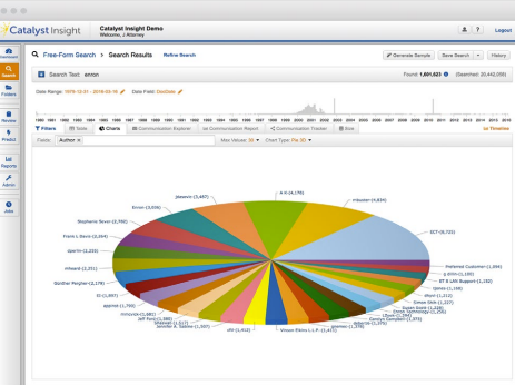OpenText Insight search results pie chart report
