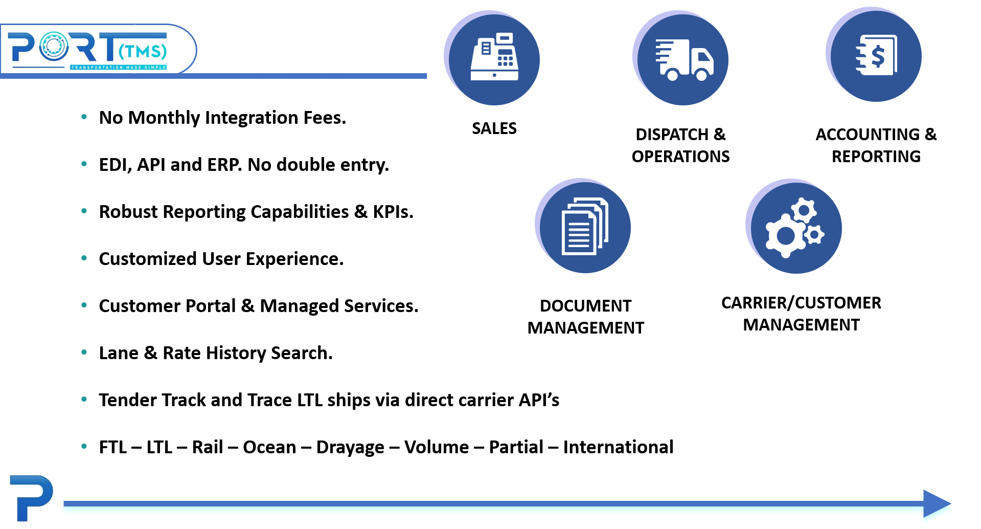 Port TMS screenshot: Overview of Port TMS capabilities from spot quotes to back office operations for the freight brokerage.