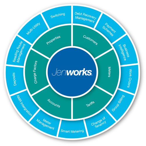 Jenworks Software - 2