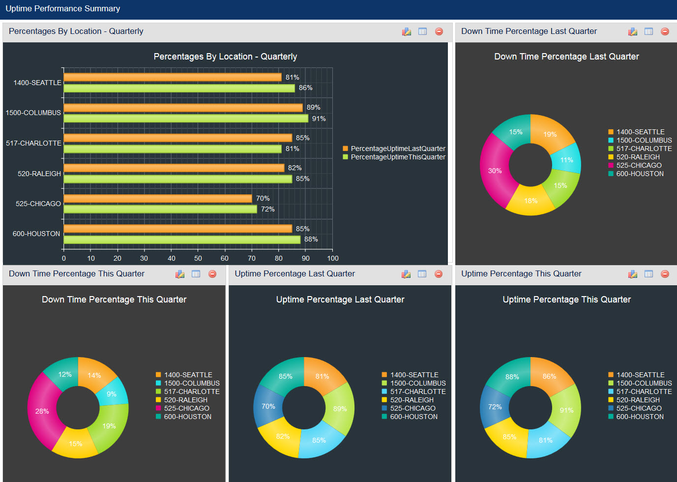 Dematic Sprocket Software 2024 Reviews, Pricing & Demo