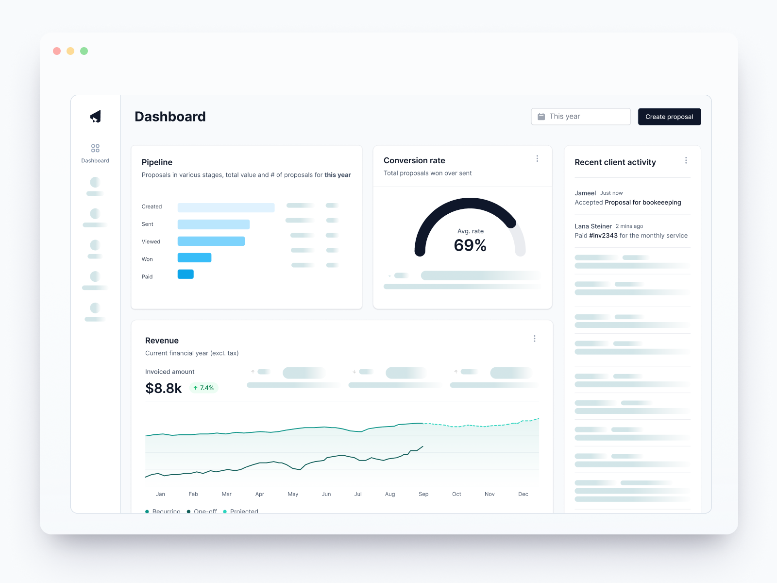 Track win rate, cash flow, churn in real time