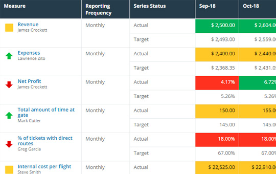 ClearPoint performance tracking