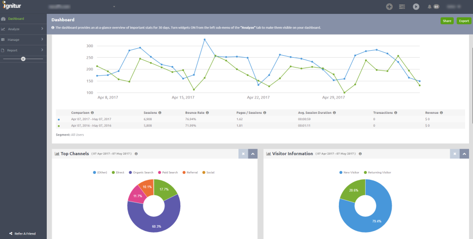 Ignitur dashboard-thumb