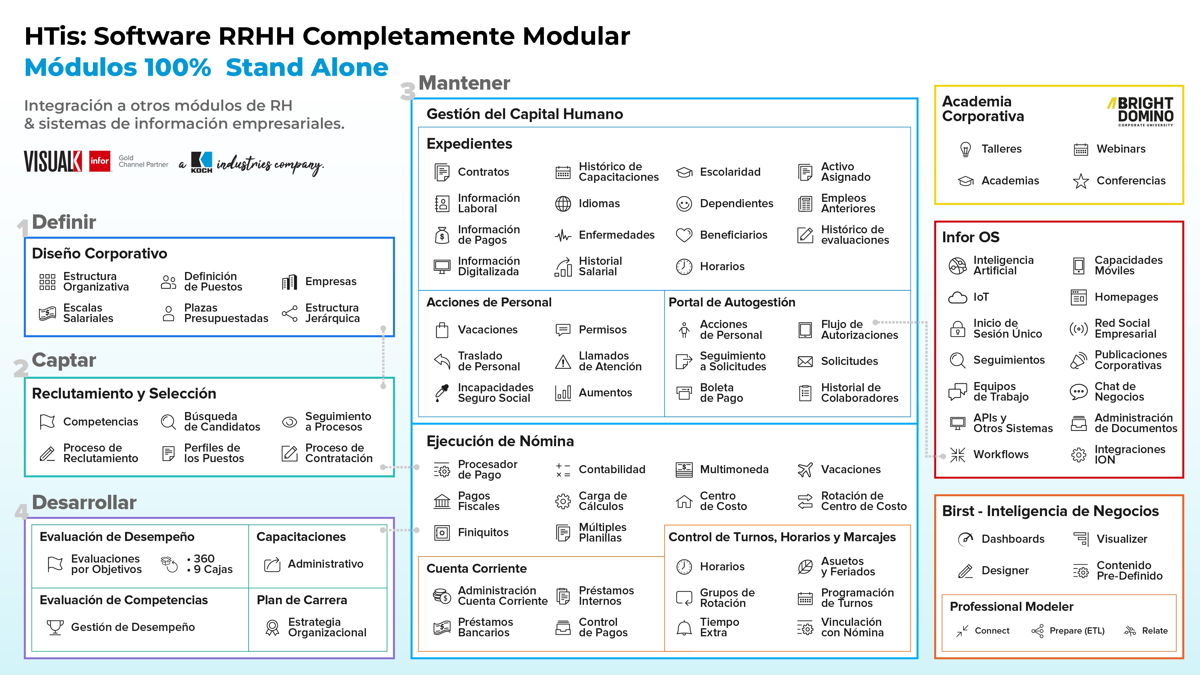 Human Talent Information Solution screenshot