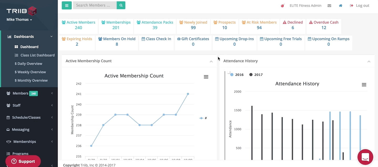 Xplor Triib screenshot: Quick view dashboards | Get a pulse check of the gym from one screen