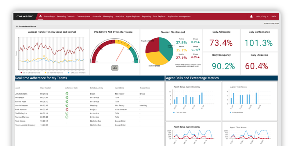 Workforce Management Software  Calabrio ONE Workforce Management